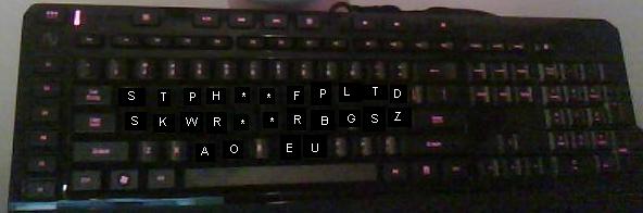 a layout of the steno keyboard mapped to the keys of the qwerty layout